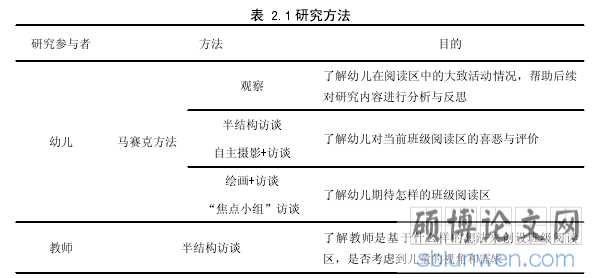 表 2.1 研究方法