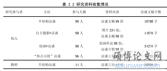 表 2.2 研究资料收集情况