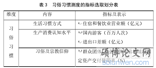 表 3 习俗习惯测度的指标选取划分表