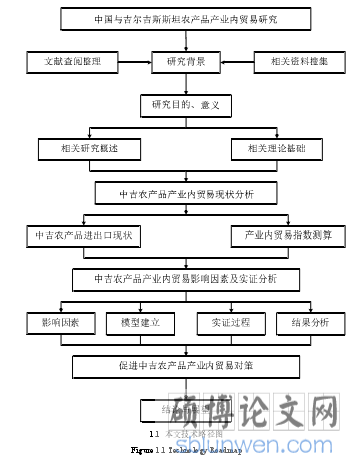 1.1 技术路线图