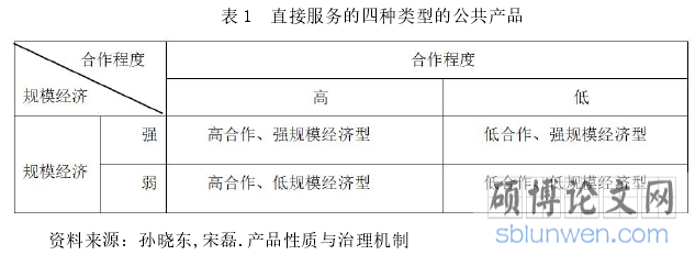 表 1 直接服务的四种类型的公共产品