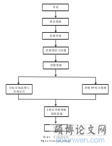 图 1-1 论文框架结构