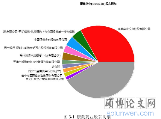 图 3-1 康美药业股东明细