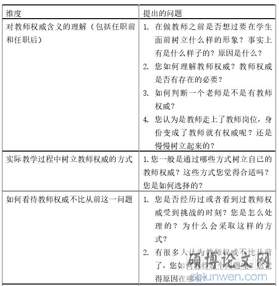 教师权威现状的研究及分析