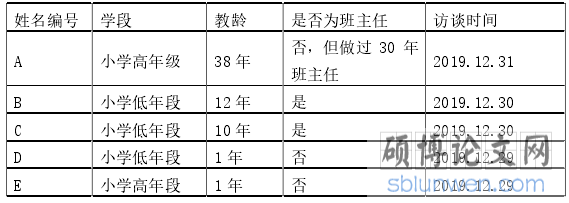 谈以及访谈提纲的制定
