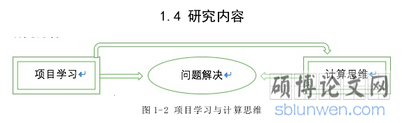图 1-2 项目学习与计算思维