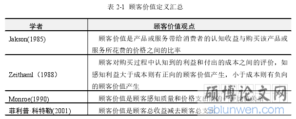 表 2-1 顾客价值定义汇总