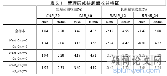 表 5.1 管理层减持超额收益特征