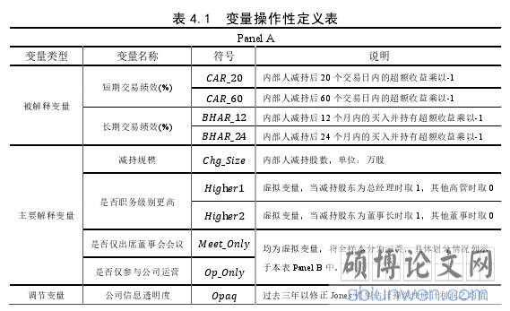 表 4.1 变量操作性定义表