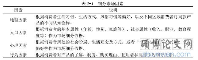 表 2-1 细分市场因素