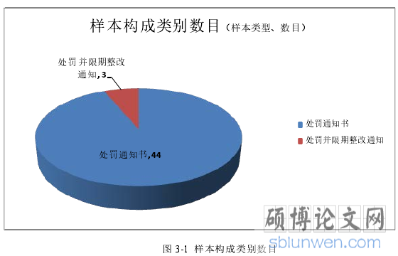 图 3-1 样本构成类别数目