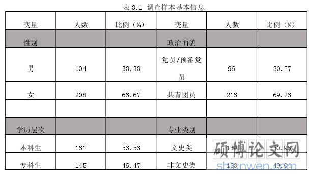 表 3.1 调查样本基本信息
