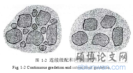 图 1-2 连续级配和间断级配