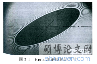 图 2-1   Hertz 理论接触斑形状