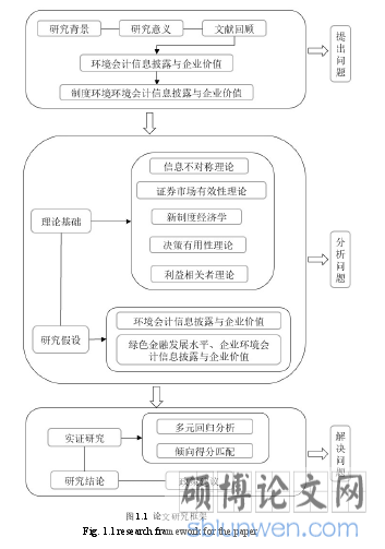 图 1.1 论文研究框架
