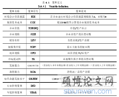 表 4.1 变量定义