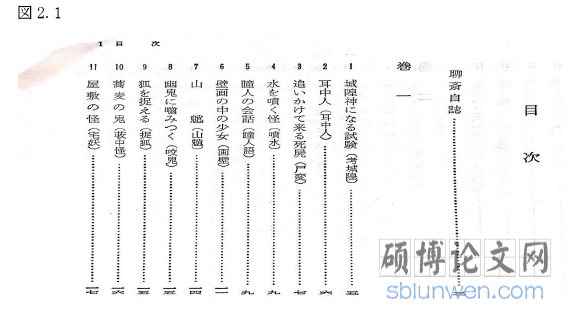 図 2.1