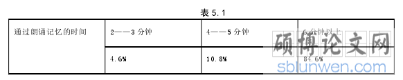 表 5.1