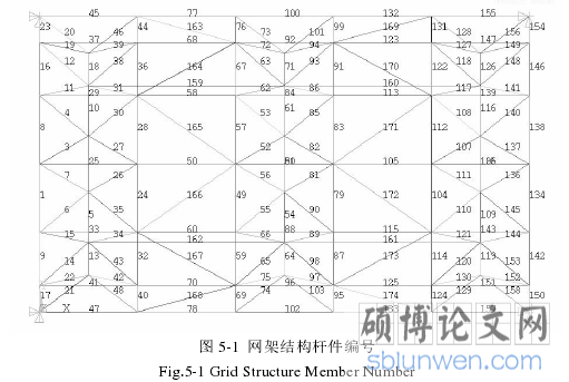 图 5-1 网架结构杆件编号