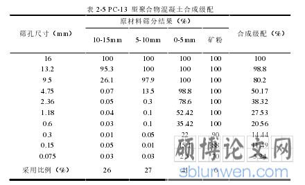表2.5