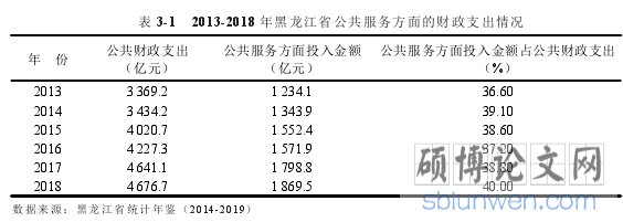 表 3-1 2013-2018 年黑龙江省公共服务方面的财政支出情况