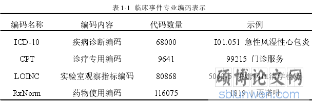 表 1-1 临床事件专业编码表示
