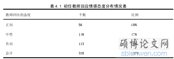 表 4.1 初任教师回应情感态度分布情况表