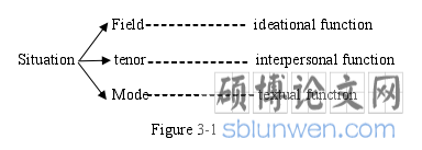 Figure 3-1