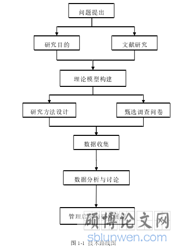 图 1-1 技术路线图