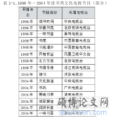 表 1-1.1996 年—2004 年读书类文化电视节目(部分)