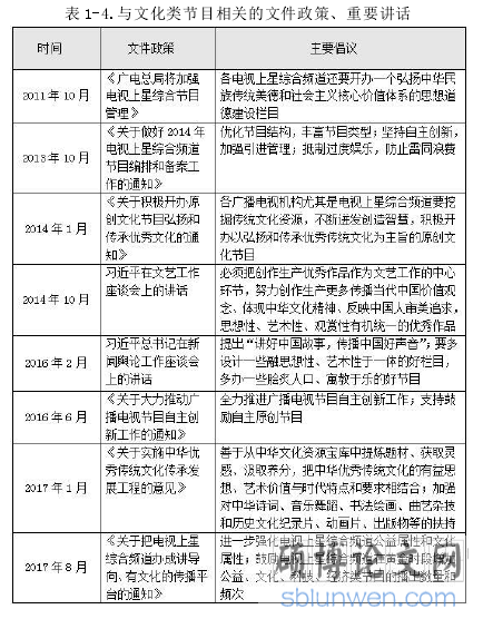 表 1-4.与文化类节目相关的文件政策、重要讲话