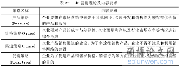 表 2-1 4P 营销理论及内容要求