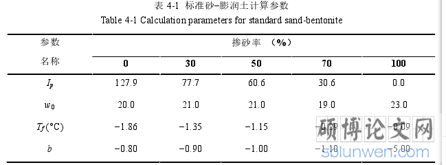 表 4-1 标准砂-膨润土计算参数