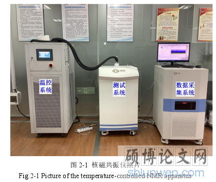图 2-1 核磁共振仪照片