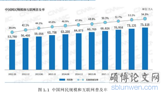 图 1.1 中国网民规模和互联网普及率