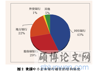 股份制银行