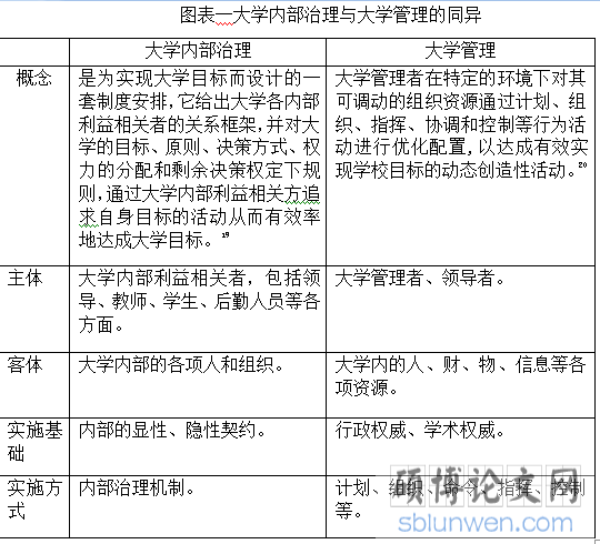 大学生内部治理