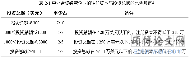 注册资本与投资总额
