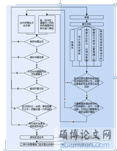 企业注册登记流程