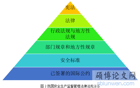 生产监督法律