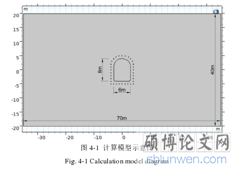图 4-1  计算模型示意图