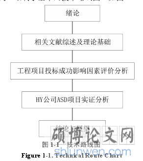 图 1-1 技术路线图