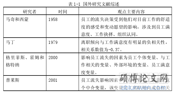 表 1-1 国外研究文献综述