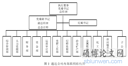 图 2 通达公司内部组织结构图