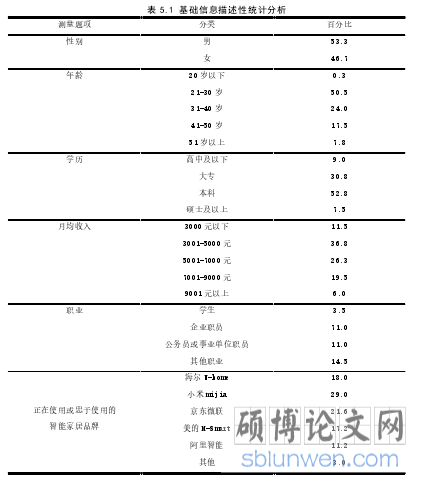 表 5.1 基础信息描述性统计分析