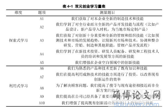 表4-1双元创业学习置表