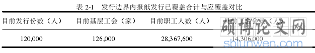 表 2-1 发行边界内报纸发行已覆盖合计与应覆盖对比
