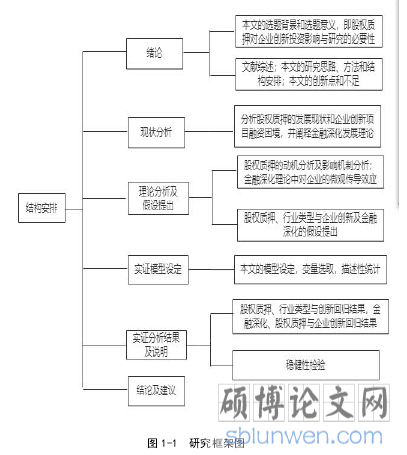 图 1-1 研究框架图