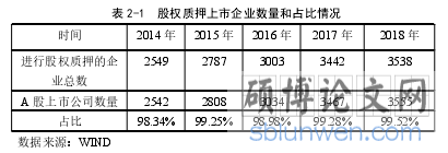 表 2-1 股权质押上市企业数量和占比情况