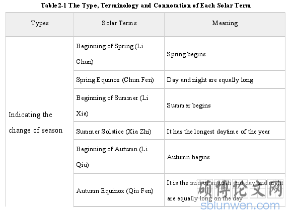 Table2-1 The Type, Terminology and Connotation of Each Solar Term